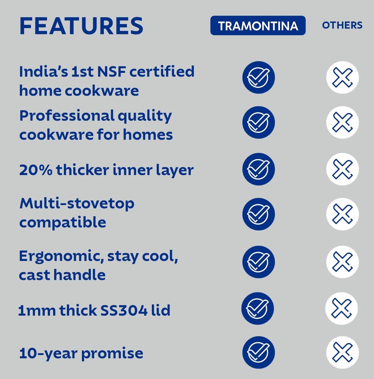 10 Year Warranty* by Brand